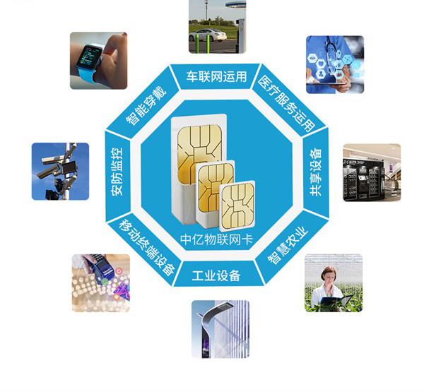 兒童手表中的物聯網卡如何選擇