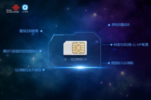 &nbsp;聯通物聯卡之智能煙感報警