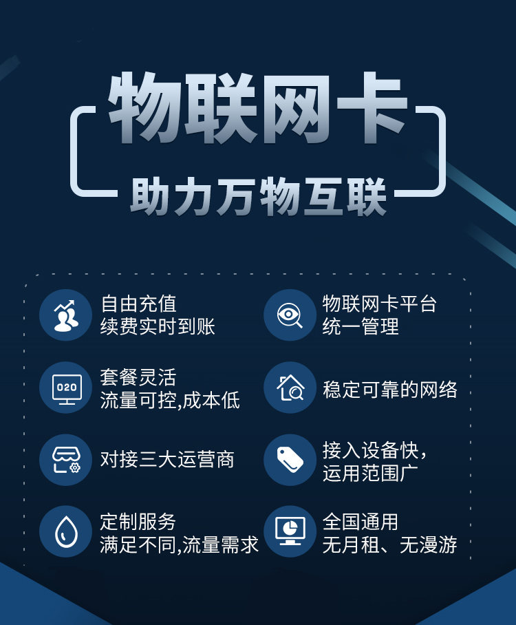 監控流量卡哪個最劃算