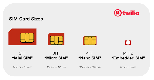 適用于物聯網項目的正規物聯卡